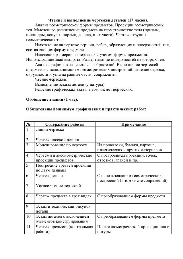 Сасова программу по технологии